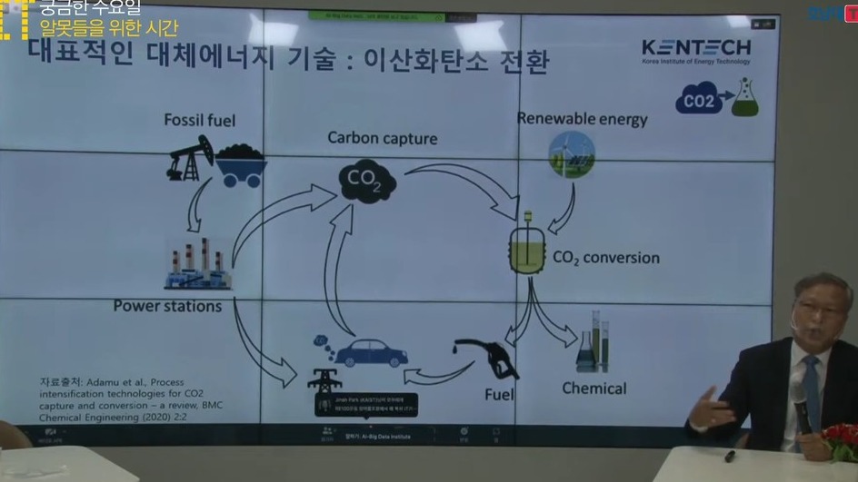 화석연료에서 배출되는 이산화탄소(CO2)를 다시 전환해 대체 에너지로 활용하는 기술. (사진=호남대 TV 유튜브 캡처).