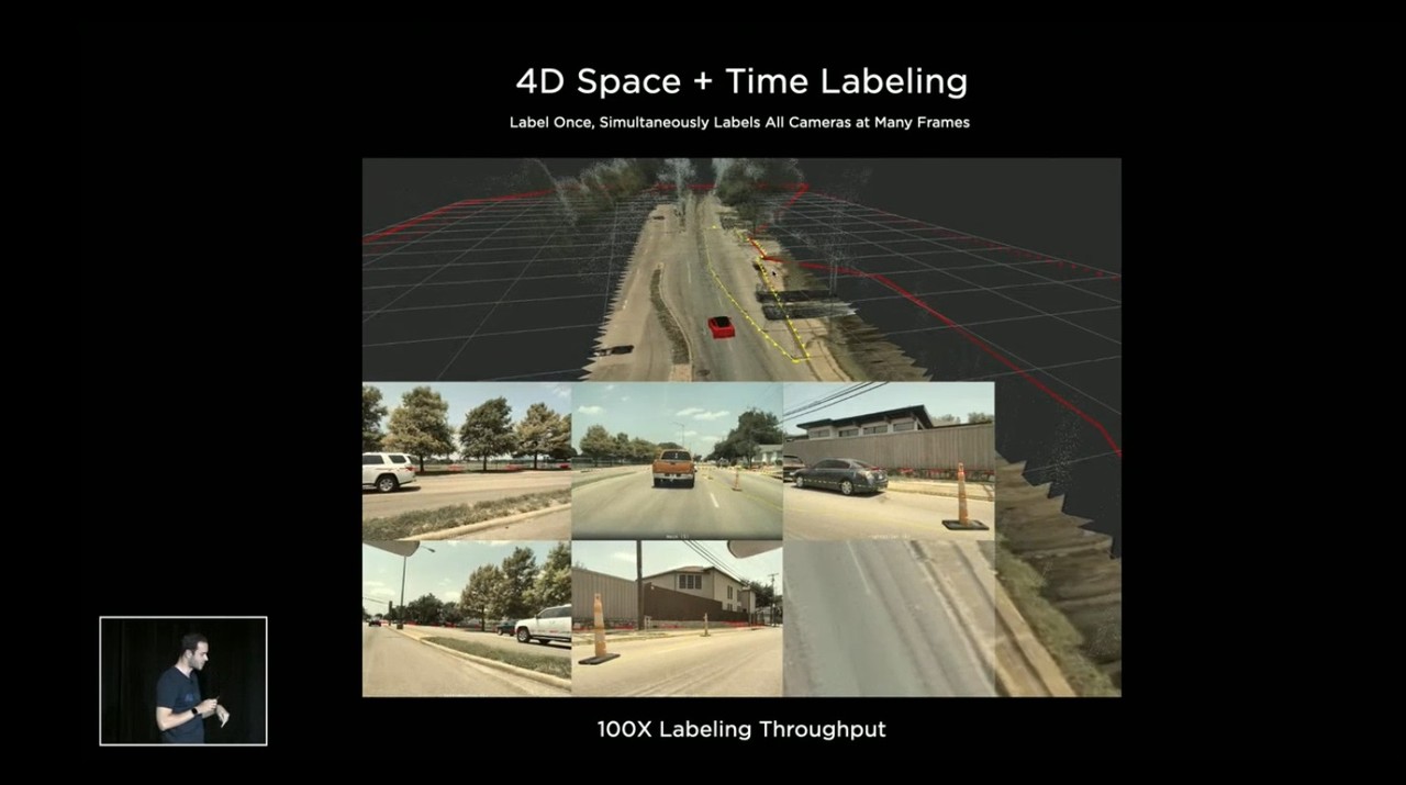 카르파티가 4차원 공간에서 라벨링하는 과정을 소개하고 있다. (화면 캡처=박혜섭 기자). 