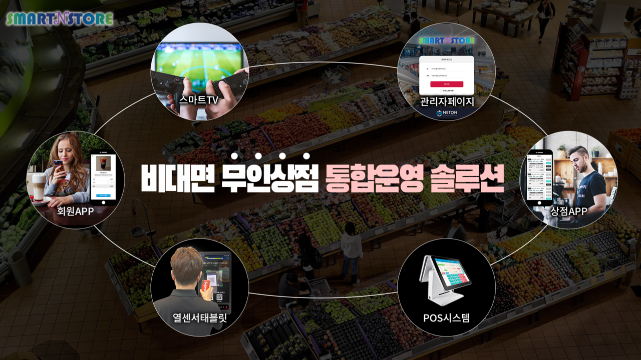 ‘㈜넷온(NETON)’이 비대면 인공지능(AI) 공유상점 플랫폼 사업을 개시한다. 넷온은 안면 인식 기술과 알고리즘 경량화 기술, AI 영상 암호화 보안 기술을 적용한 무인상점 패키지를 판매할 계획이다. (사진=넷온 제공).