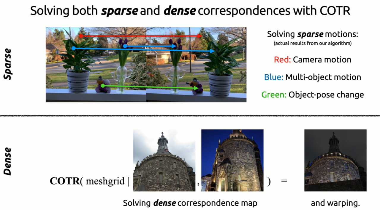  ICCV’21 논문 관련 연구(사진=이광무 교수 제공)