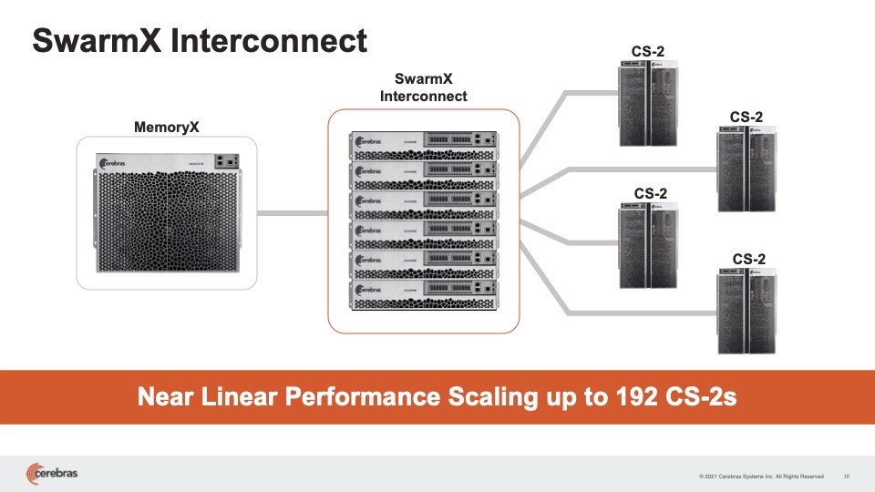 세레브라스의 새로운 클러스터링 구조를 설명하는 이미지. (사진=Cerebras Systems).