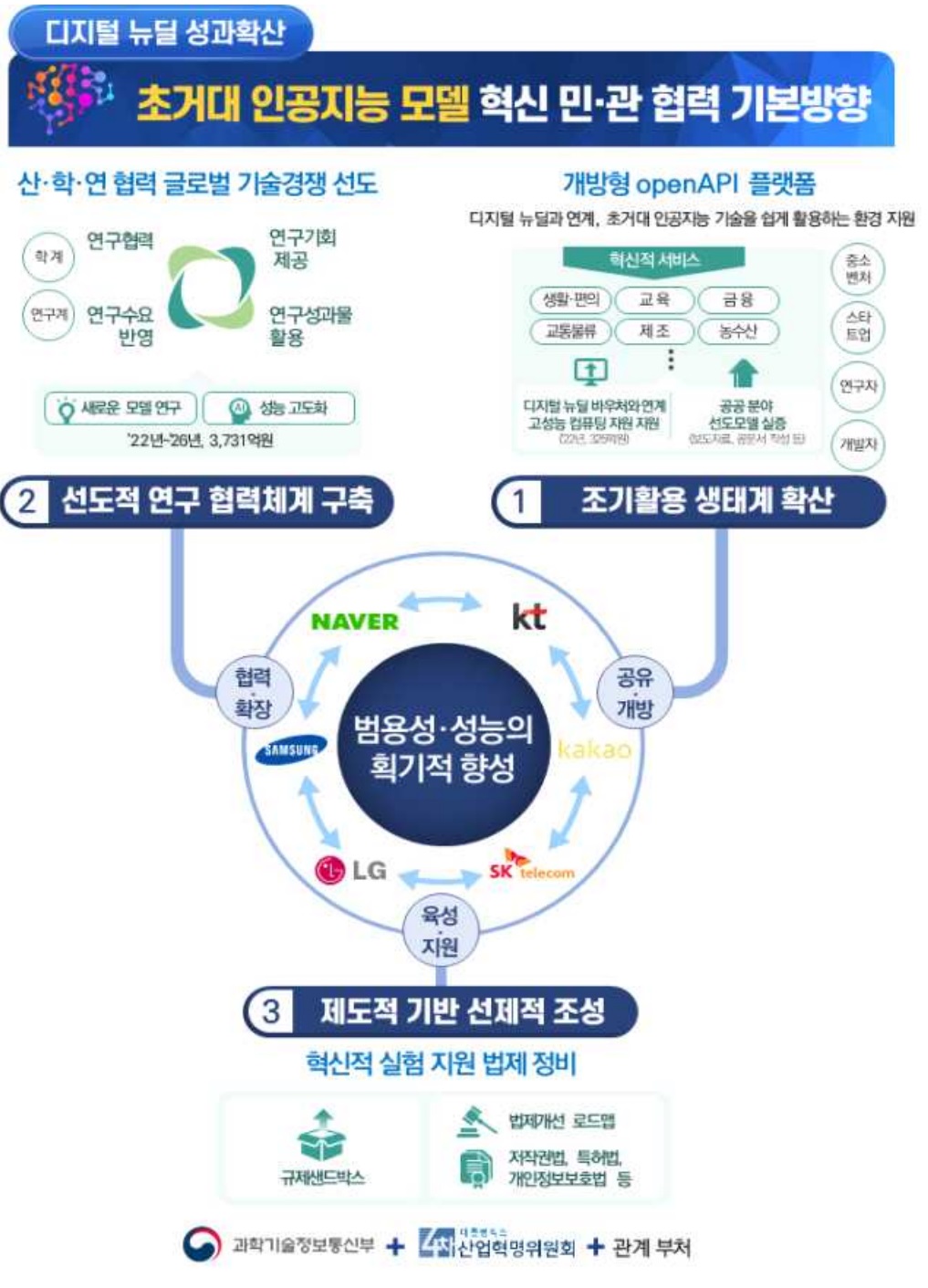 (사진=과기정통부)