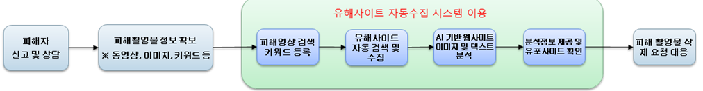 (출처=한국전자통신연구원)