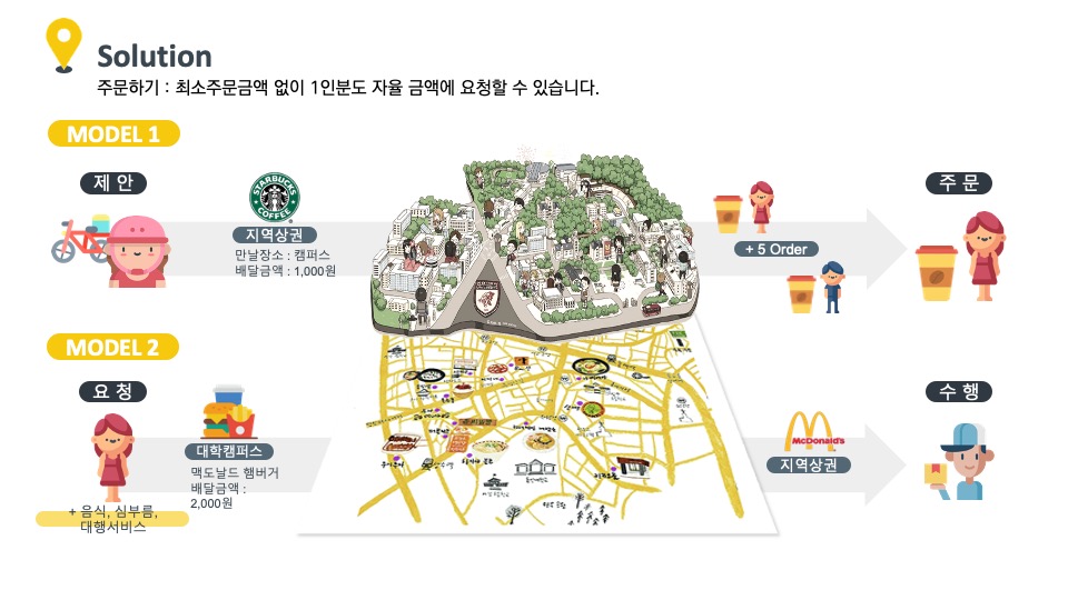 다댐은 다른 타 배달 앱 달리 최소주문금액이 없고 배달비가 천 원부터 시작되면서 어떤 음식점이든 배달이 되는 서비스다. (사진=링크캠퍼스 제공).