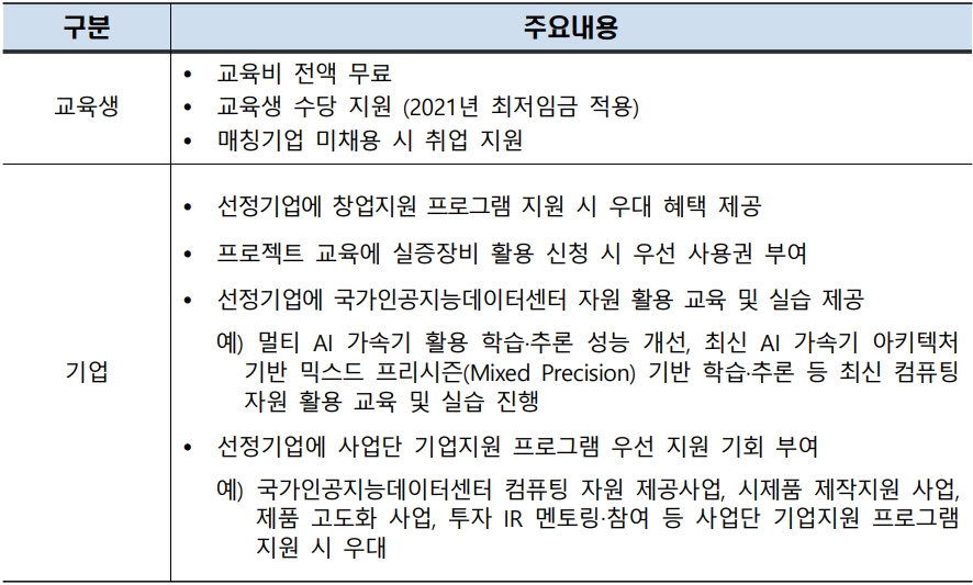 2021년도 AI 융합 프로젝트 교육 혜택 내용. (자료=인공지능산업융합사업단).