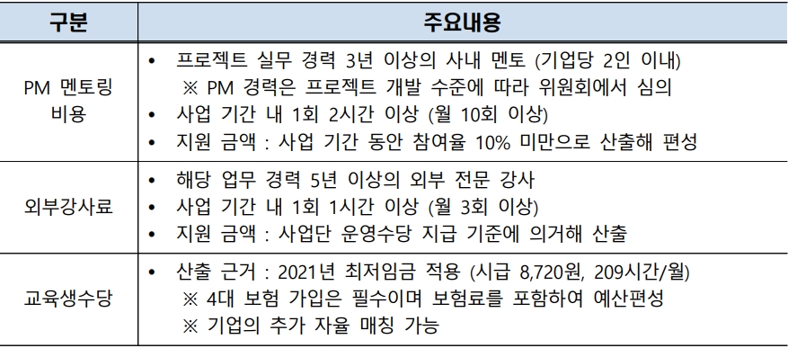 2021년도 AI 융합 프로젝트 교육 혜택 내용. (자료=인공지능산업융합사업단).