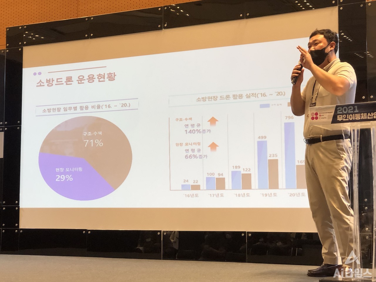 김황진 국립소방연구원 연구관은 "소방 분야에 적용되는 드론과 AI 기술이 증가하고 있다"고 밝혔다. (사진=김동원 기자)