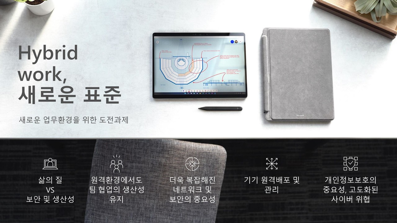 한국마이크로소프트는 원격 근무가 일상이 된 만큼 이에 맞춘 '하이브리드 업무 혁신'이 필요하다고 밝혔다. (사진=한국마이크로소프트)