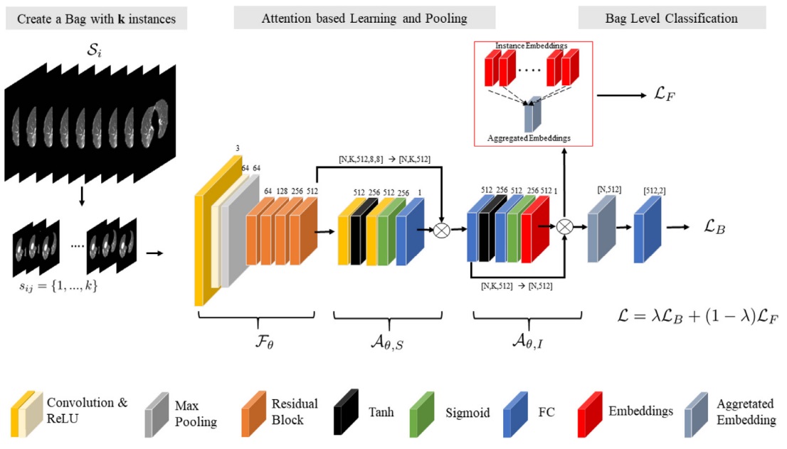 모델 구조 (출처=DGIST)