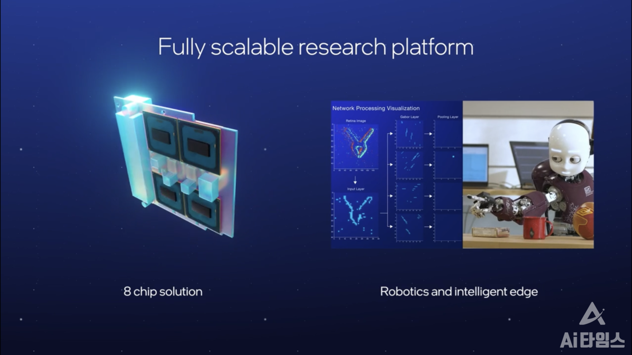 라바 소프트웨어 프레임워크는 AI, 뉴로모픽 및 로보틱 프레임워크와 상호 운용할 수 있다. (사진=인텔 홈페이지 캡쳐)