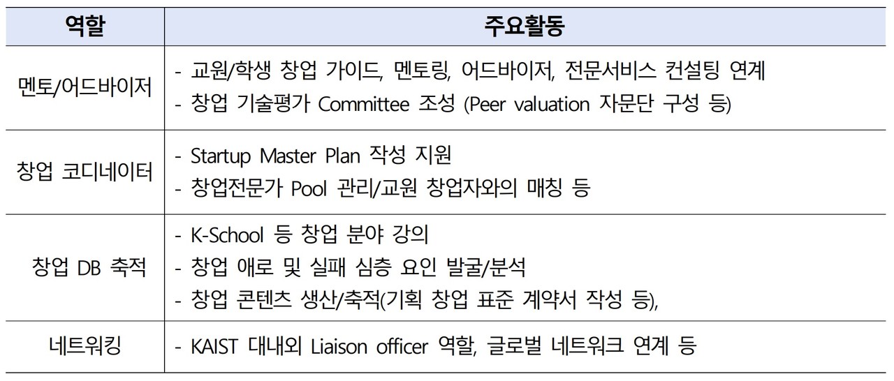 사내 창업가가 담당할 역할(표=KAIST)