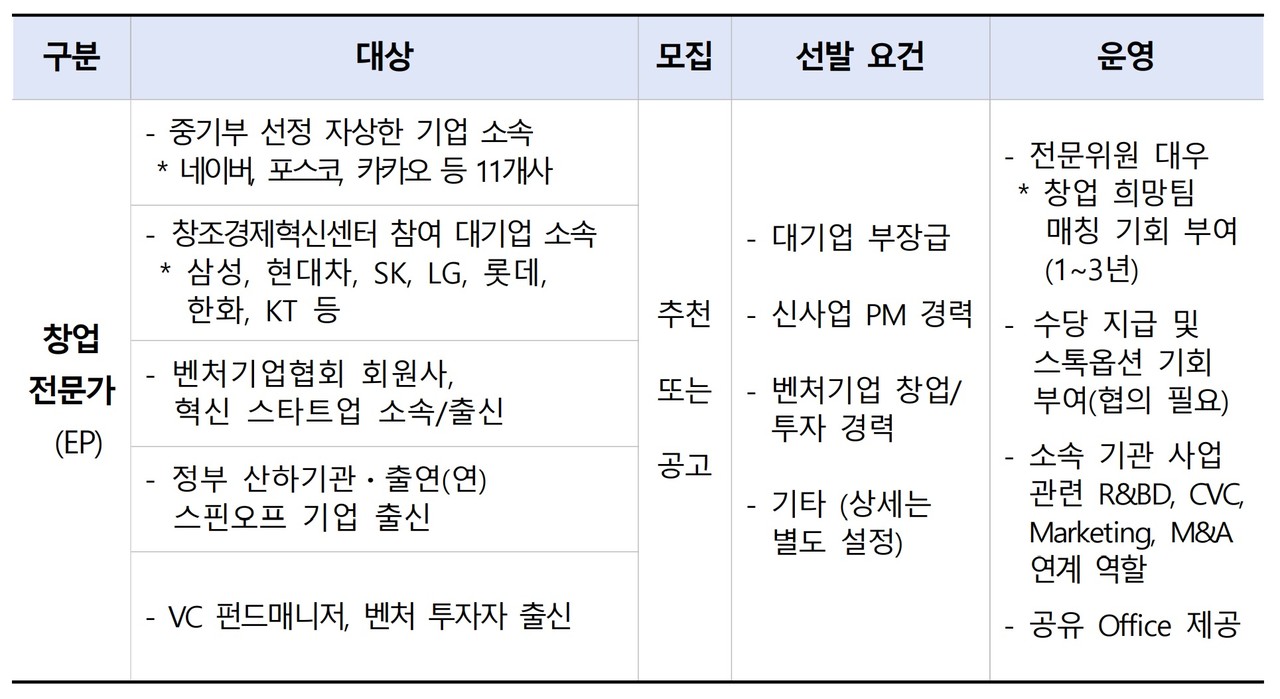 창업 전문가 모집 방안(표=KAIST)