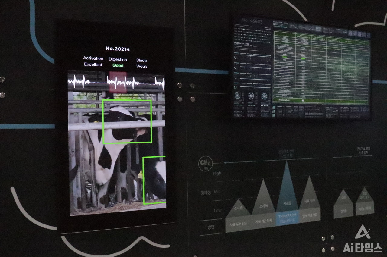 씽크포비엘은 자체 개발한 '데이터 밸런싱' 기술을 활용해 소가 보이는 행동 데이터를 확보했다. (사진=김동원 기자)