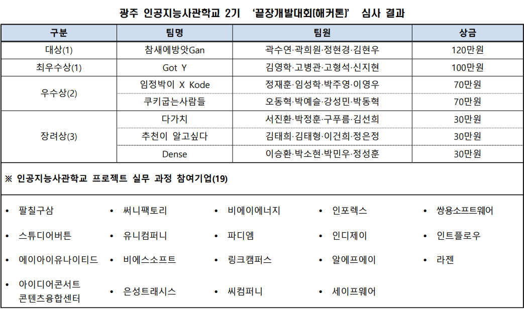 (자료=광주광역시 제공).