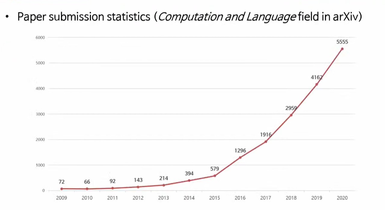 아카이브(arXiv) 내 초거대 AI 언어모델 논문 출간 수(사진=행사 캡처)