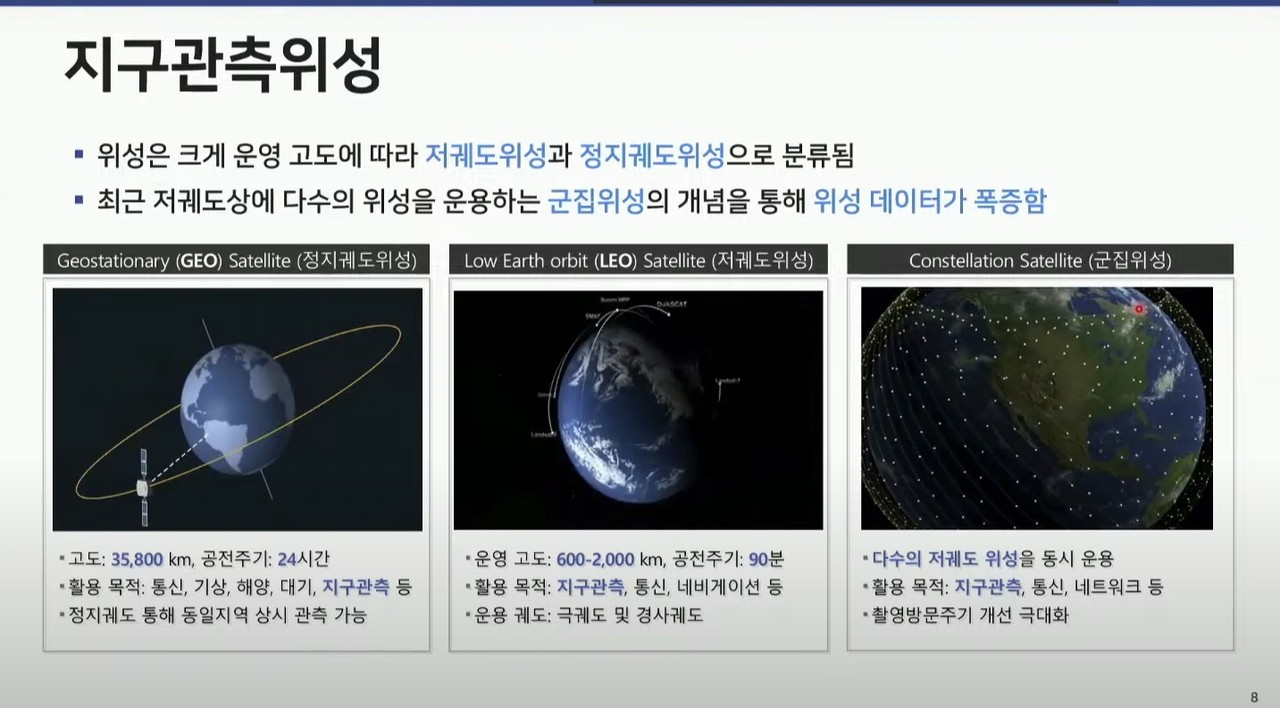 지구관측위성에 관한 설명도. 전 대표의 설명에 따르면 위성은 저궤도위성과 정지궤도위성으로 분류된다. (사진=호남대 TV 캡처).