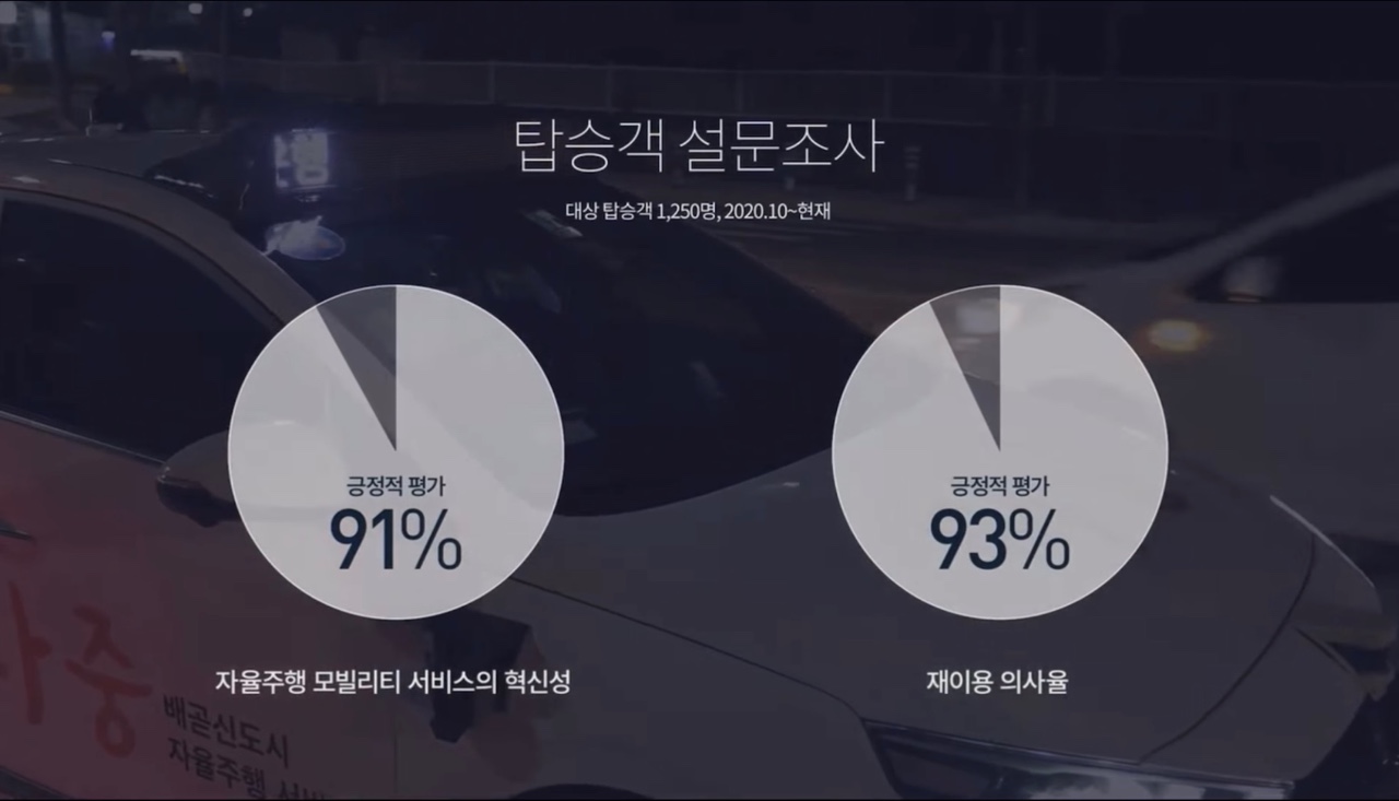 (출처=서울대 미래모빌리티기술센터)