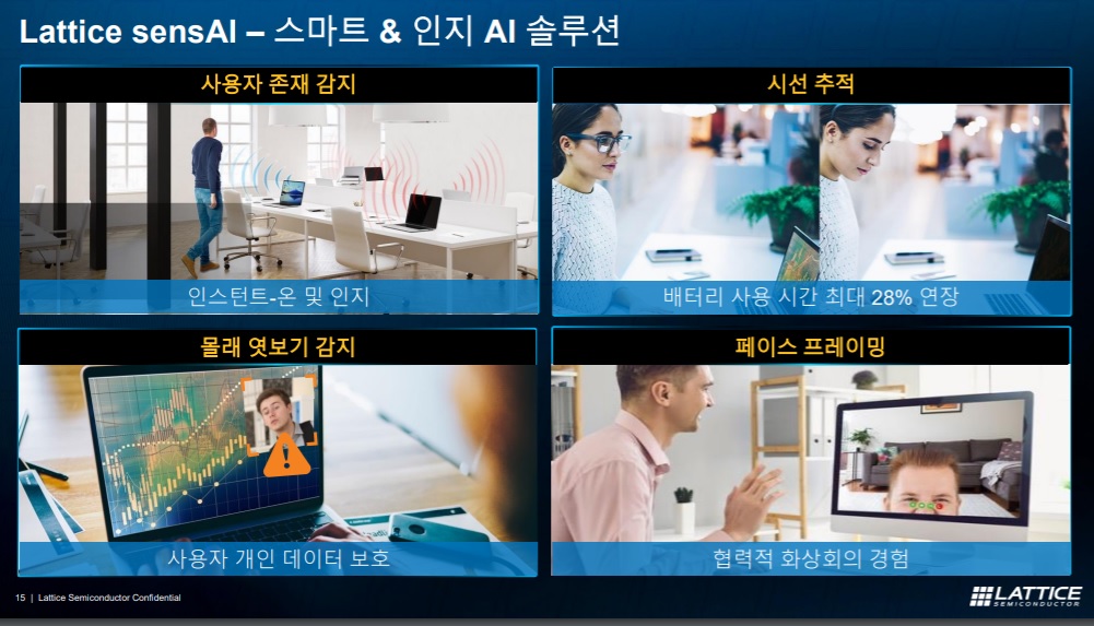 래티스 센스AI는 사용자 존재 감지, 시선 추적, 엿보기 감지, 페이스 프레이밍 등의 기능을 지원한다. (출처=래티스반도체)