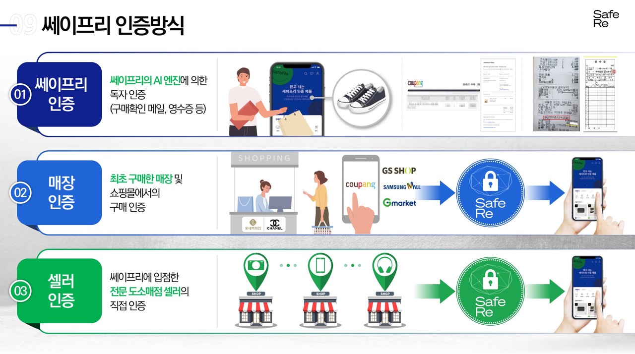 쎄이프리의 3가지 인증 방식(출처=쎄이프리)