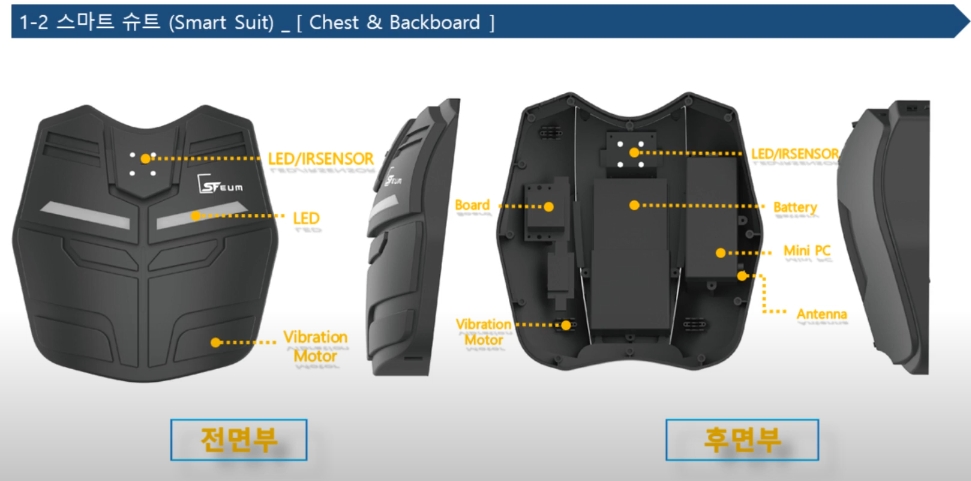 스마트 수트 전면부와 후면부 설명도. (사진=에스에프이음 제공).