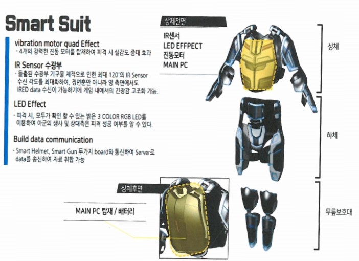 스마트 수트 설명도. (사진=에스에프이음 제공).