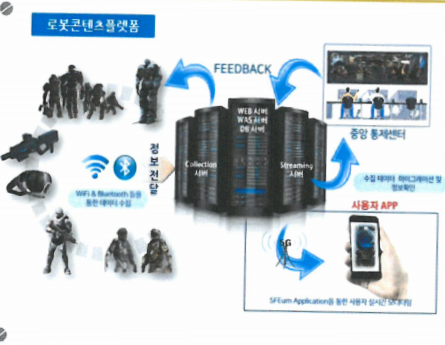 이용자들의 전투 상황을 통제센터로 실시간 전송하고 관련 정보를 통계화해주는 시스템인 미래로봇전투대전 X 플랫폼