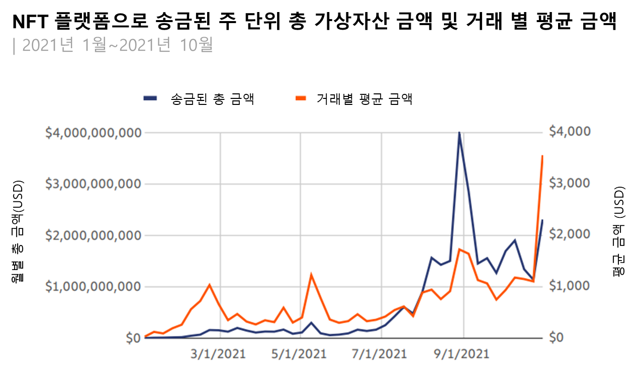 (출처=체이널리시스)