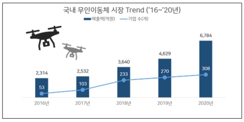  (출처=과기정통부)