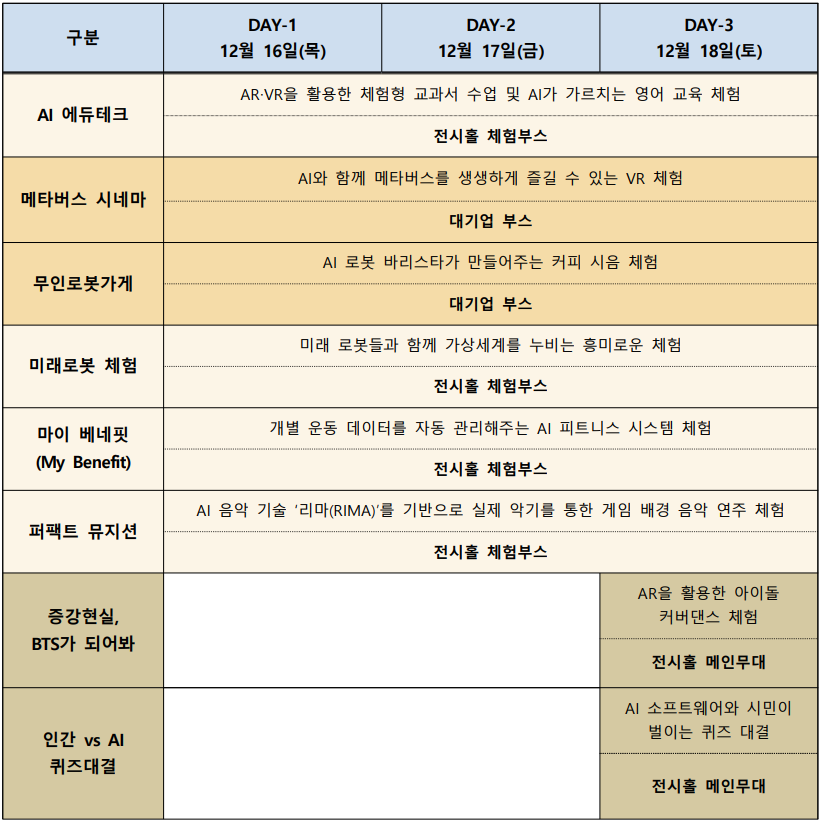 2021 글로벌 AI 컨퍼런스 ‘AICON 광주 2021’의 시민 참여 및 체험 프로그램. (자료=인공지능산업융합사업단 제공).