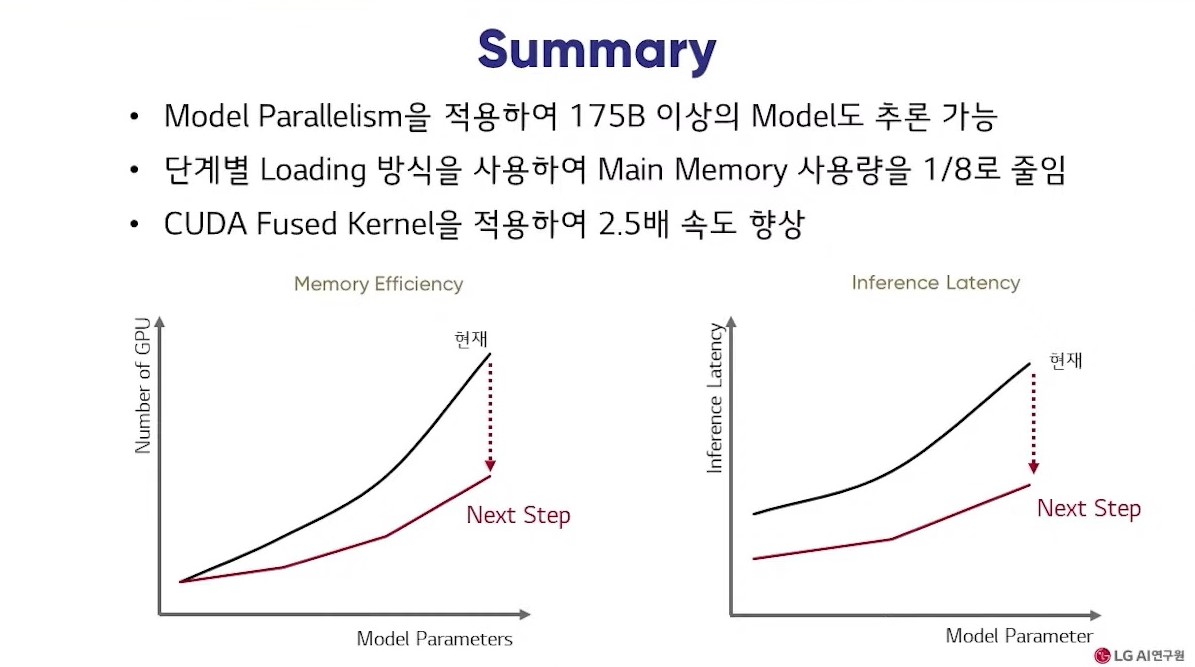 엑사원 인퍼런스 프레임워크로 인한 성과(출처=행사 캡처)