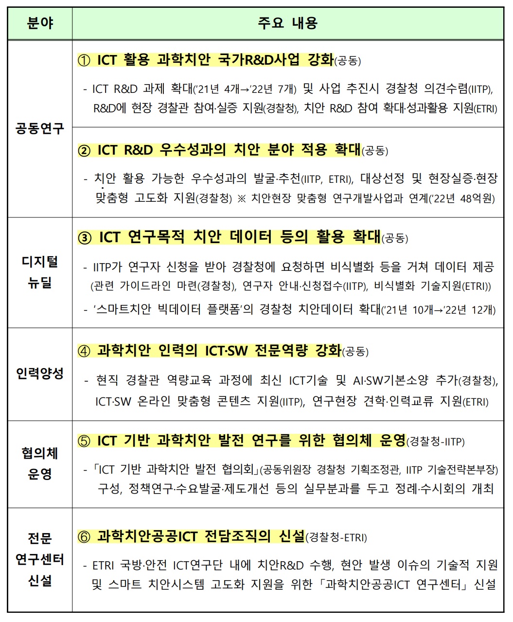 (출처=과기정통부)