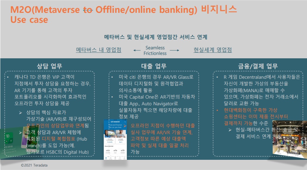 금융서비스에서 메타버스를 연계한 비즈니스 사례. (출처=한국테라데이타)