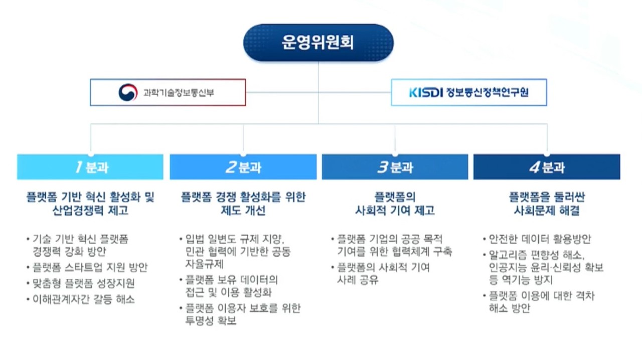 디지털 플랫폼 정책포럼 구성도(출처=행사 캡처)