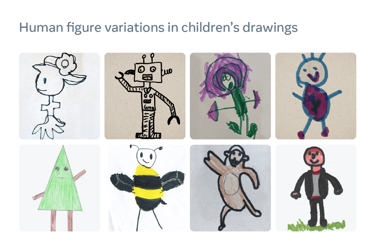 다양한 인간 형체를 자동으로 인식해 정확히 추출하는 SW. (출처=메타 플랫폼 블로그)