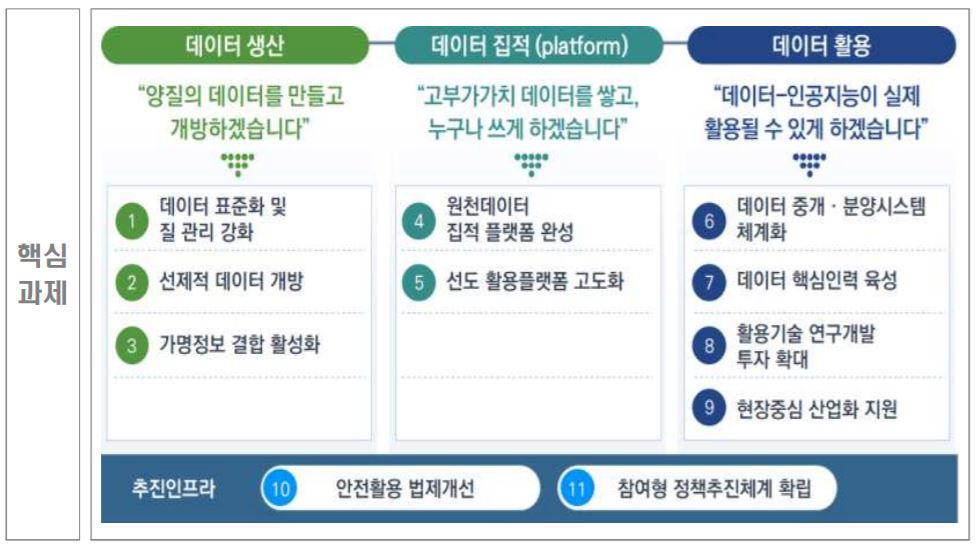 데이터 기반 바이오헬스 경쟁력 확보, 미래 의료 혁신 위해 추진 예정인 핵심 정책. (출처=보건복지부)