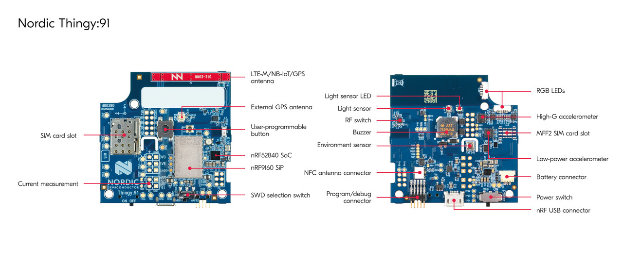 노르딕의 Thingy:91은 클라우드 위치확인 서비스와 결합해 저전력으로 위치확인을 할 수 있는 플랫폼을 구현했다. (출처=노르딕 세미컨덕터)