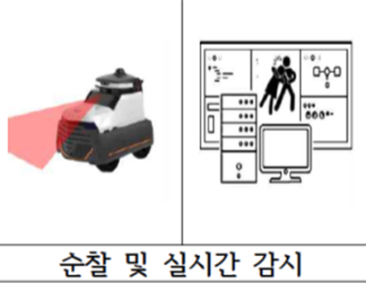 위급상황에 신속 대응할 수 있고 24시간 순찰까지 가능하다. (출처=국토교통부)