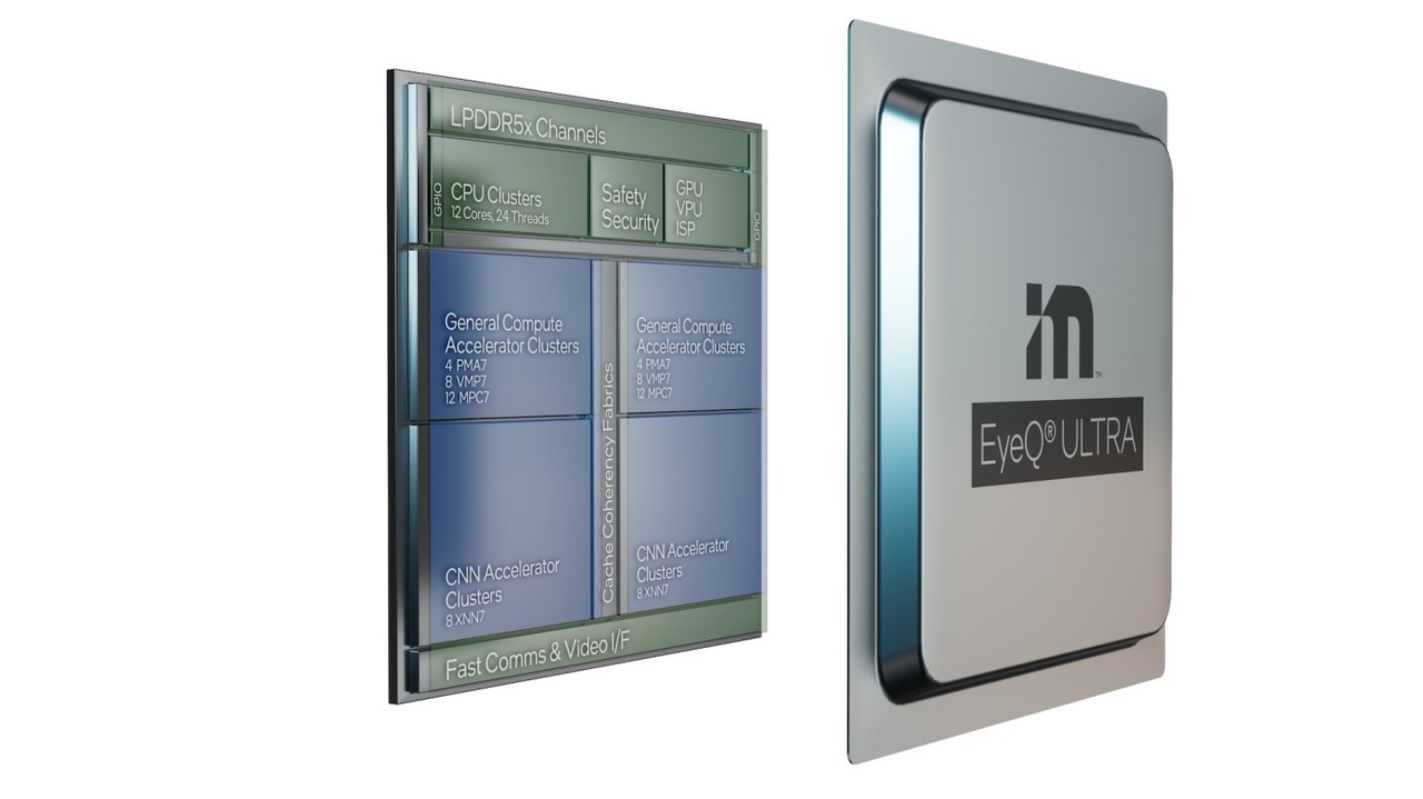 모빌아이는 자율 주행을 위해 특별히 제작된 가장 진보된 고성능 SoC(System-on-Chip)인 아이큐 울트라를 출시했다.(사진=모빌아이)