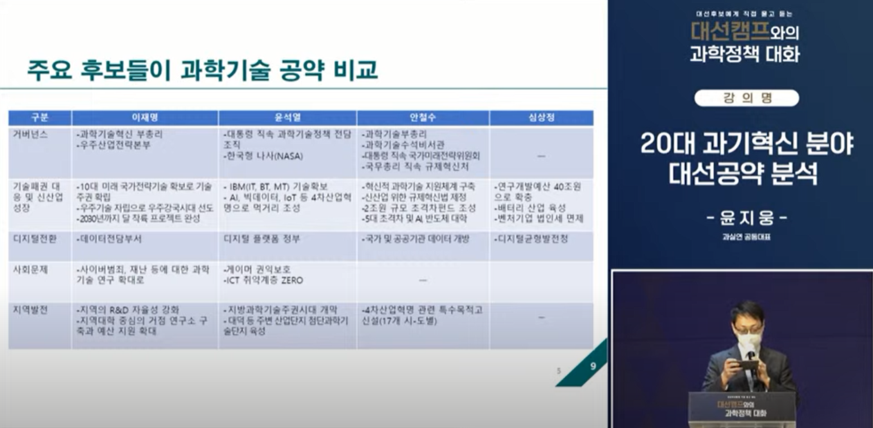 윤 대표는 네 후보 모두 글로벌 패권경쟁에서 과학기술이 핵심이라는 점을 강조했다. 그중 디지털 전환에 대한 연구개발과 거버넌스, 과학기술 인재양성의 중요성을 인식하고 있었다. (출처=KAIST 행사 캡처)