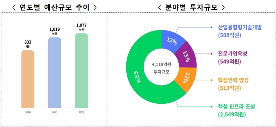 (자료=과학기술정보통신부 제공).