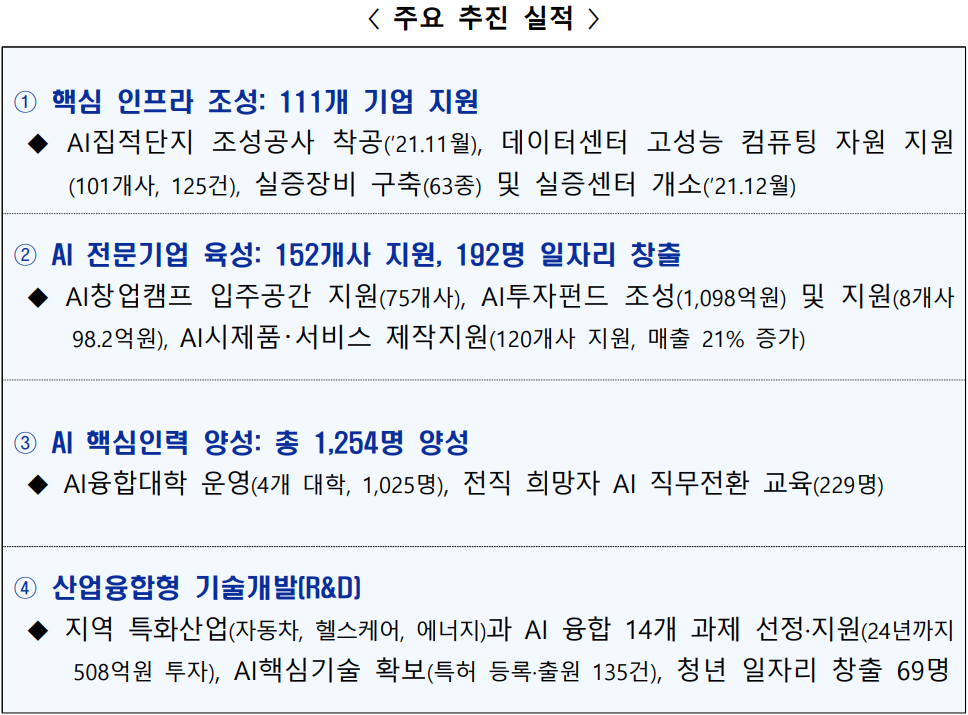 광주 인공지능 중심 산업융합 집적단지 조성사업의 주요 추진 실적. (자료=과학기술정보통신부 제공).