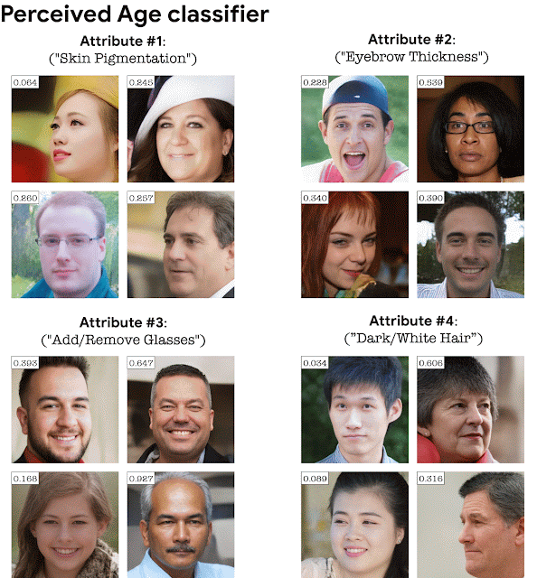 연령 분류기에 대해 자동으로 감지된 상위 4개의 속성은 피부색소침착, 눈썹 두께, 안경유무, 백발여부이다.(사진=구글 블로그)