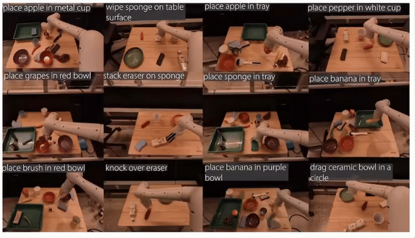 구글 연구진은 “자연어 모델·이미지 인식이 로봇에 유연한 입력 인터페이스를 제공할 수 있는 놀라운 사례”라며 “이는 로봇 학습 시스템의 일반성을 높이고 사람이 로봇을 지휘할 수 있도록 하는 중요한 발전이다”고 봤다. (영상=Google AI blog)