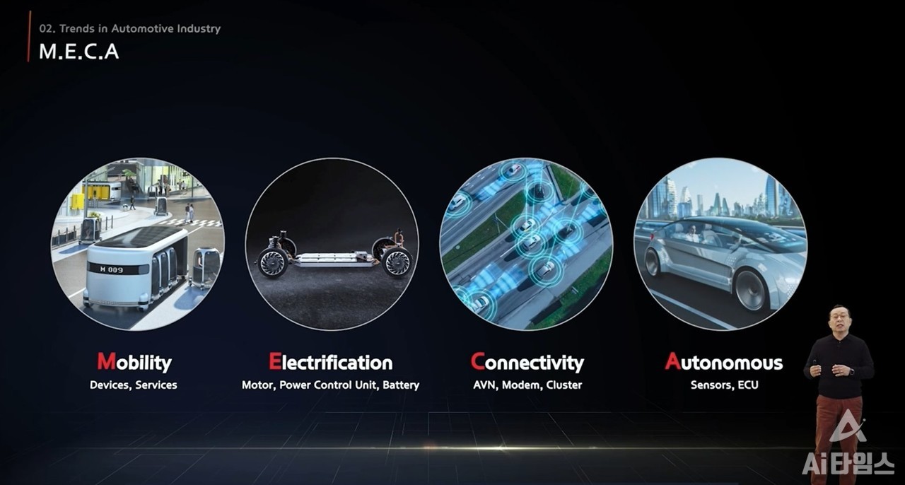 조성환 대표는 이동성(Mobility), 전동화(Electrification), 연결성(Connectivity), 자율주행(Autonomous)을 뜻하는 메카에서 소프트웨어와 반도체가 차지하는 비중이 크다고 설명했다. (사진=세미콘 기조연설 캡처)