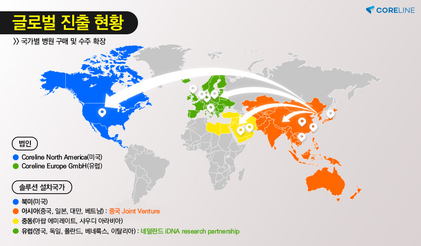 코어라인소프트는 유럽과 아시아, 미국 등에 제품을 공급하고 있다. (사진=코어라인소프트)
