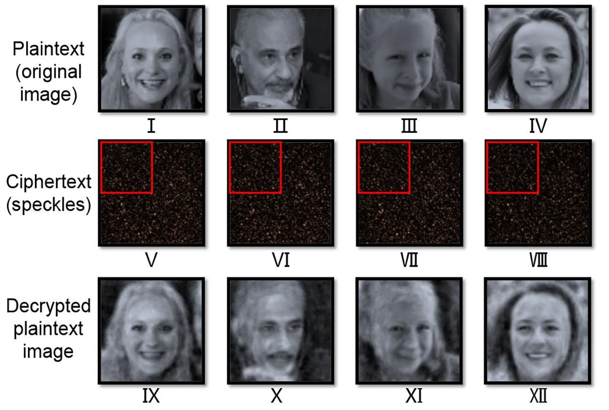 유리 조각을 통한 레이저 광은 새로운 암호 시스템에서 기가비트 크기의 물리적 비밀 키를 생성한다.(사진=홍콩 폴리테크닉 대학)