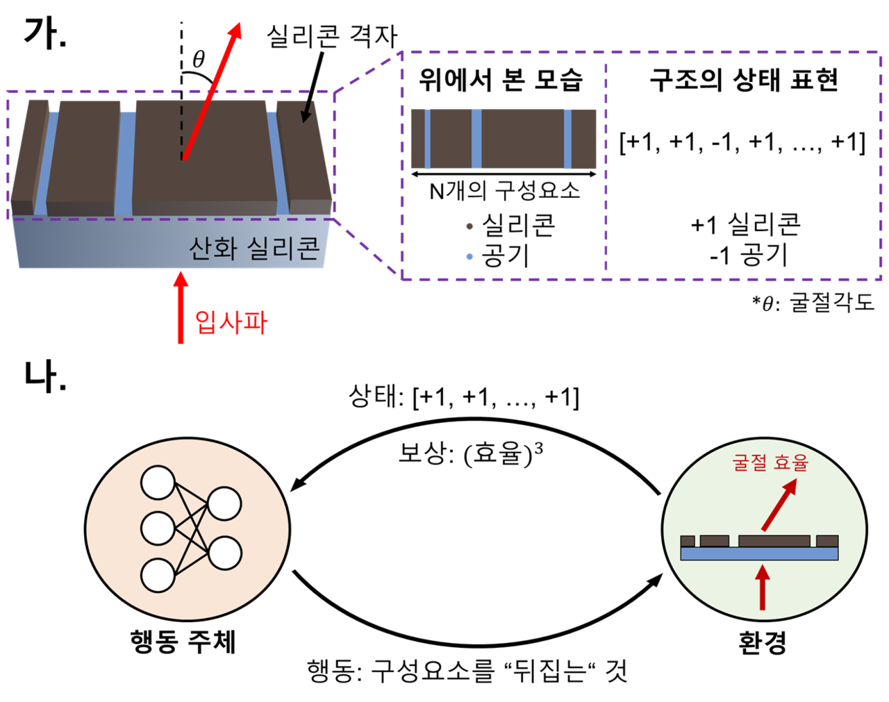 연구팀이 개발한 알고리즘 모식도. (자료=카이스트)