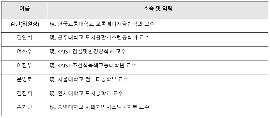 모빌리티 투명성 위원회는 올해 빅데이터와 AI, 교통관련 분야 전문가 7인을 추천받아 구성됐다. (사진=카카오모빌리티)