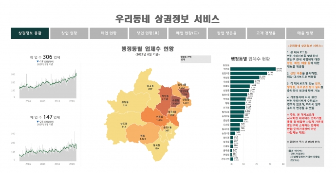 광주광역시 광산구의 '우리동네 상권정보 서비스' 화면. (사진=광주 광산구 제공).