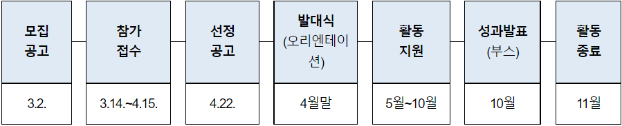 2022년 인공지능 탐구동아리 지원사업 프로그램 일정. (사진=국립광주과학관 홈페이지).